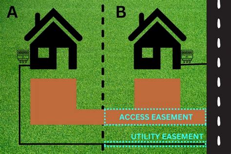 electric utility easement connecticut boxes|utility easement for property development.